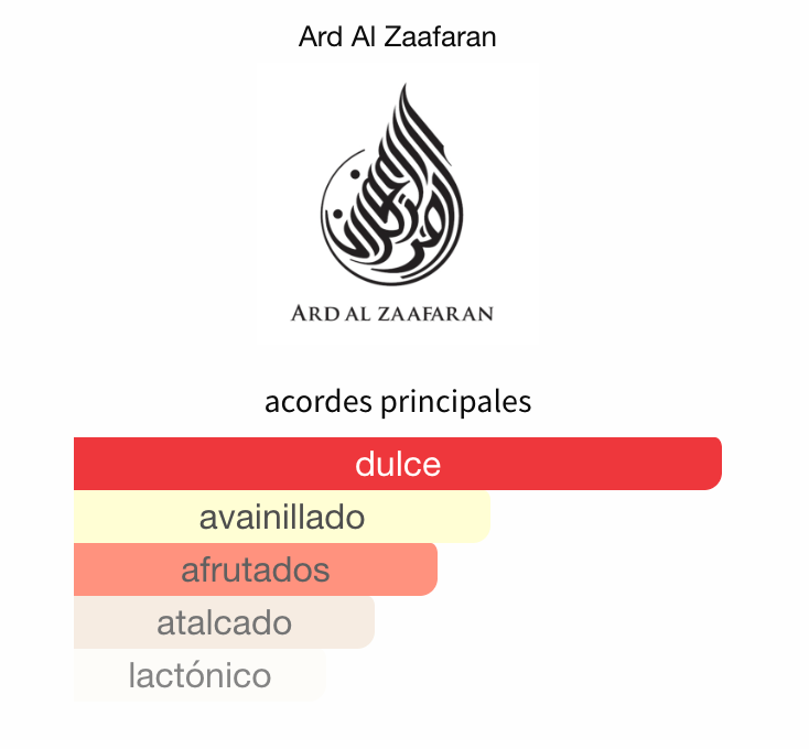 Decant Shams Al Emarat Pink Blush Khususi EDP 3ml, 5ml, 10ml – Ard Al Zaafaran Mujer Perfume Ard Al Zaafaran