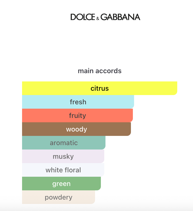 Decant Light Blue EDT (Versión 2025) 3ml, 5ml, 10ml – Dolce & Gabbana Mujer Perfume Dolce & Gabbana