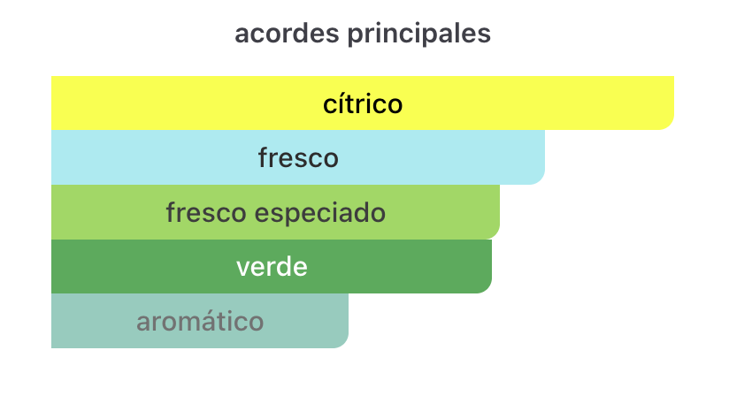 Decant Freeze EDP 3ml, 5ml, 10ml – Riiffs Unisex Decant de Perfume Riiffs