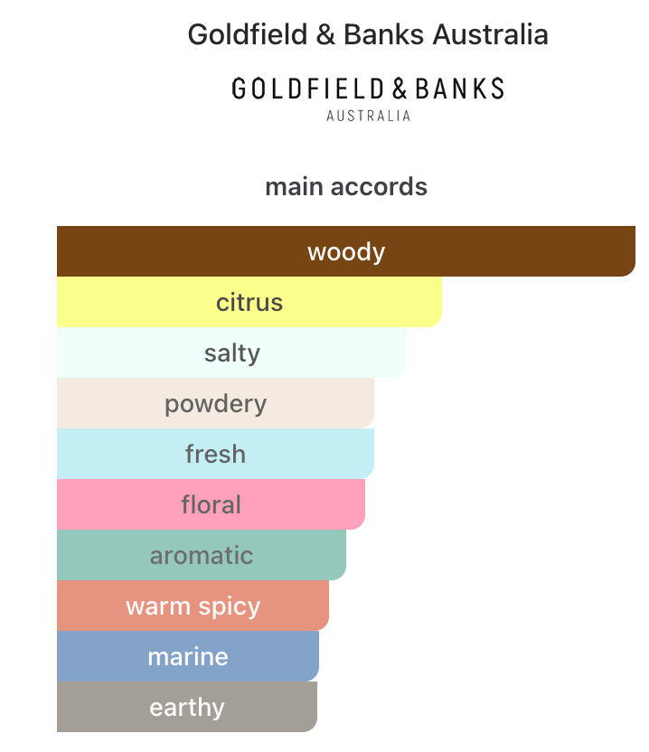 Pacific Rock Flower Eau de Parfum 100ml – Goldfield & Banks Unisex Perfume Goldfield & Banks