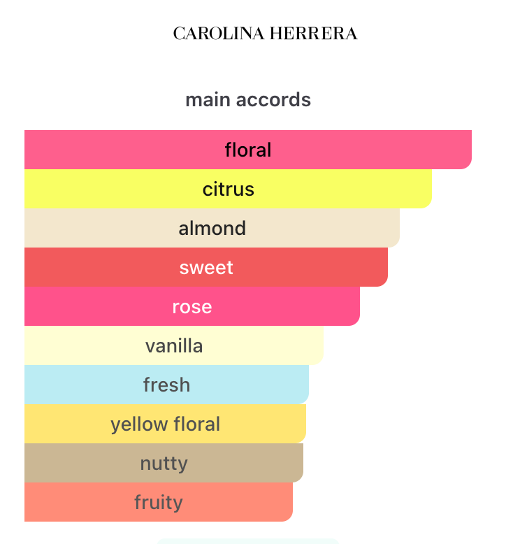Good Girl Blush Bowtastic Edition EDP 80ml – Carolina Herrera Mujer
