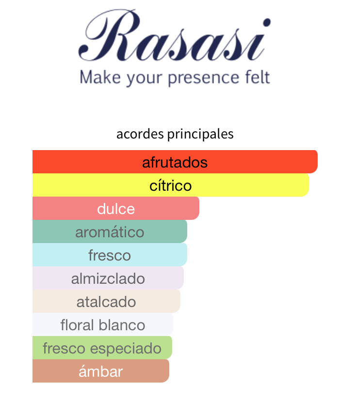 Hawas Ice EDP 100ml – Rasasi Hombre Perfume Rasasi