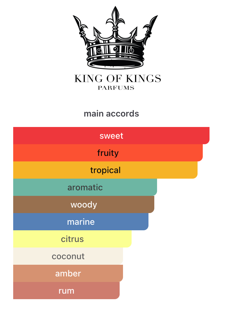 Decant Chapter I Extrait 3ml, 5ml, 10ml – King of Kings Unisex Decant de Perfume King of Kings