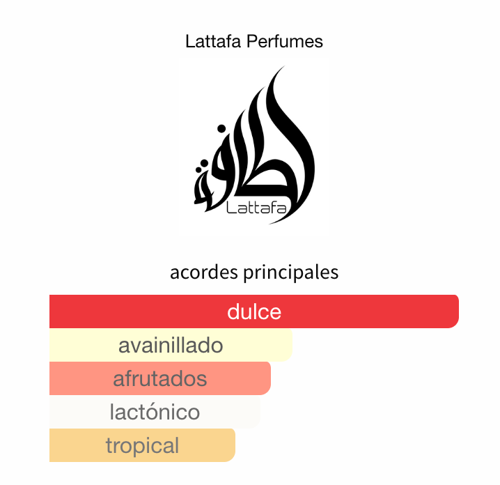 Eclaire Banoffi EDP 100ml – Lattafa Unisex