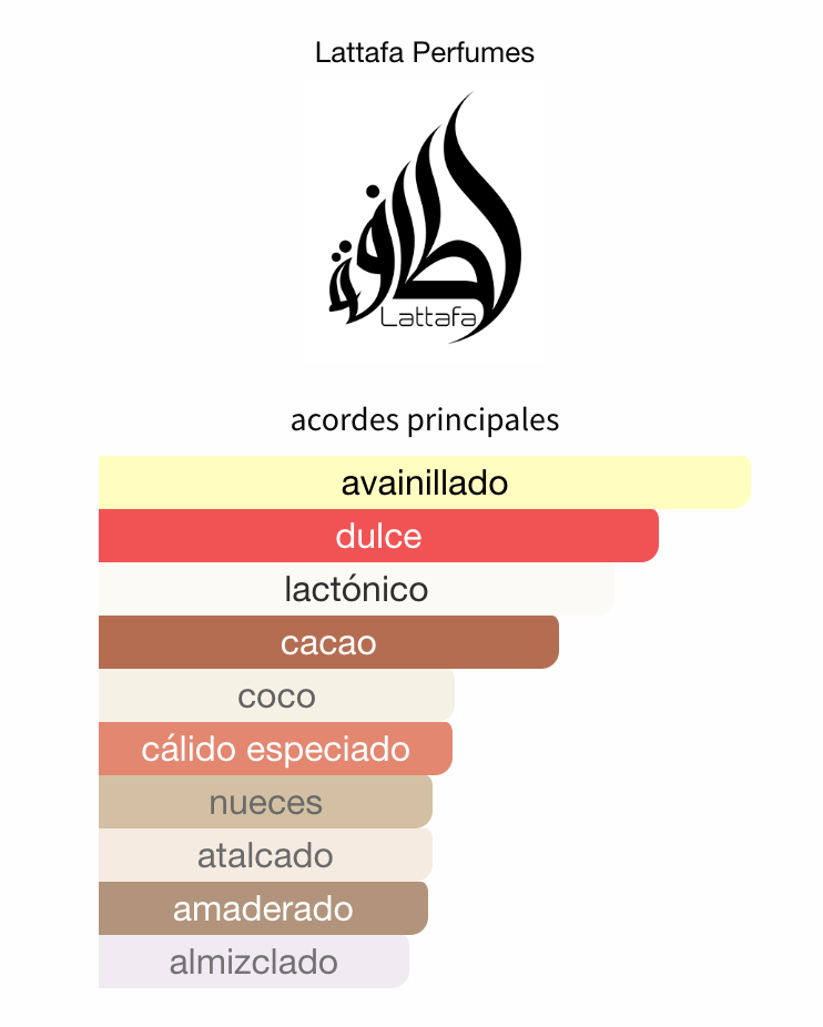 Eclaire Pistache EDP 100ml – Lattafa Unisex