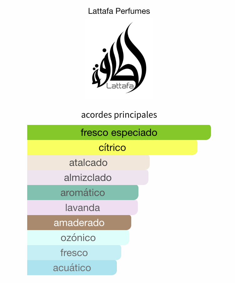 Suqraat EDP 100ml – Lattafa Hombre