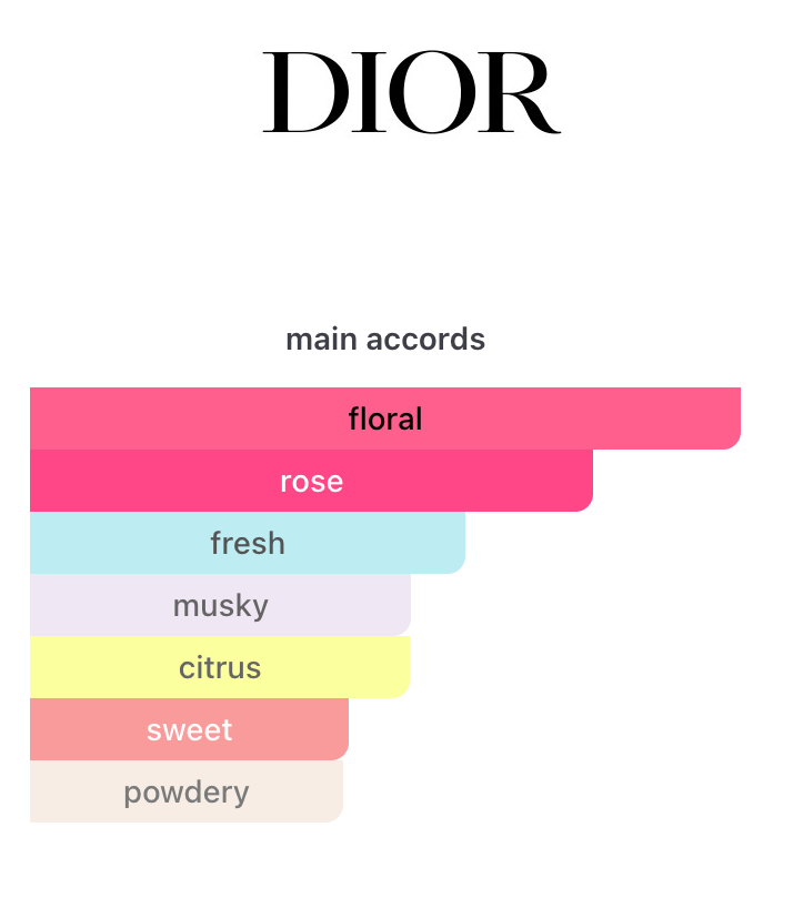 Decant Miss Dior Blooming Bouquet EDT 3ml, 5ml, 10ml – Dior Mujer Decant de Perfume Dior
