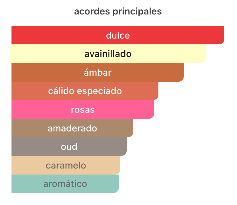 Decant Momento EDP 3ml, 5ml, 10ml – Riiffs Unisex Decant de Perfume Riiffs