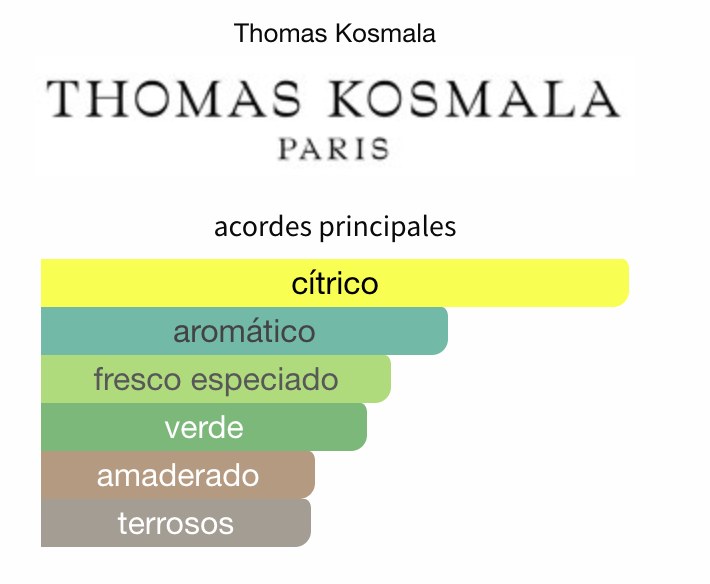 Decant No8 Tonic Vert EDP Thomas Kosmala Unisex Perfume Thomas Kosmala