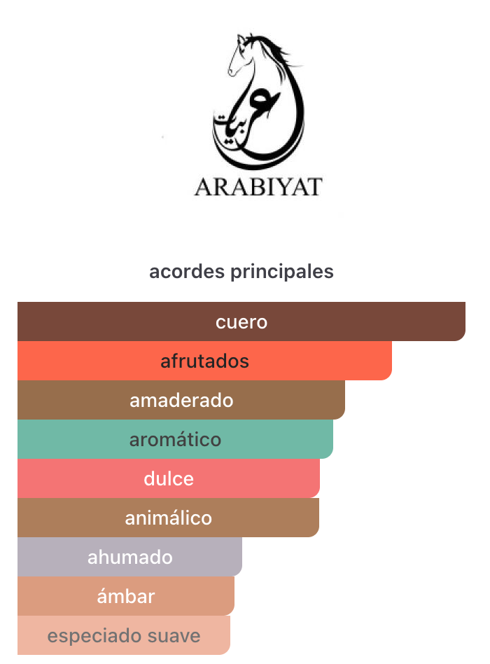 Decants Noirè Absolu EDP – Arabiyat Prestige Hombre Decant de Perfume Arabiyat Prestige