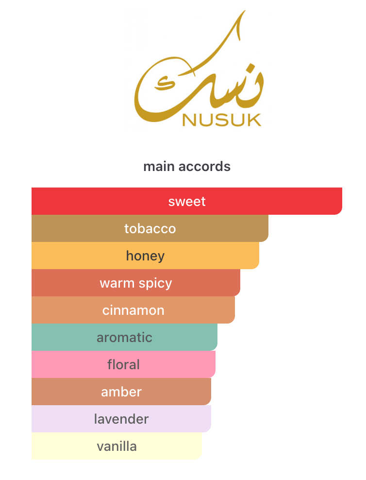 Decant Ateeq Extrait 3ml, 5ml, 10ml – Nusuk Hombre Decant de Perfume Nusuk