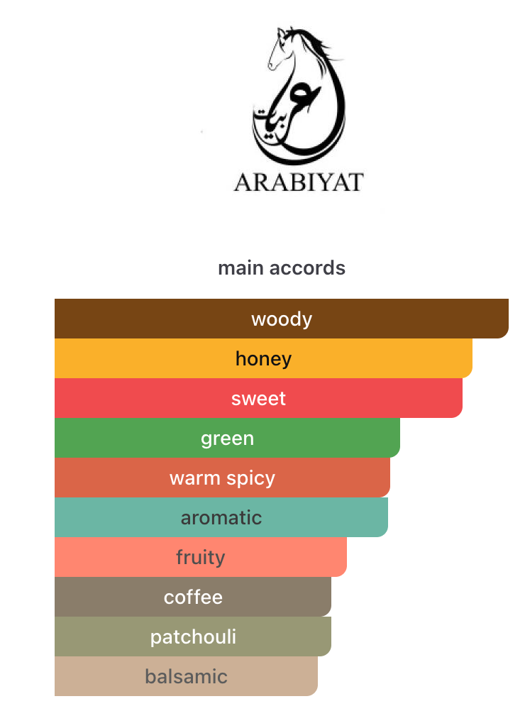 Decant Ramad Earthy EDP – Arabiyat Prestige Perfume Arabiyat Prestige