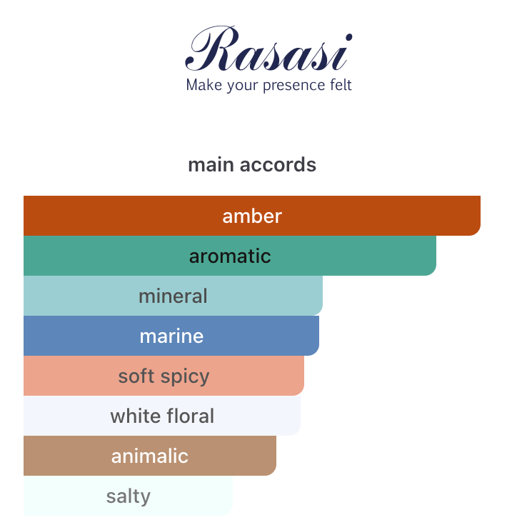 Decant Hawas Fire EDP 3ml, 5ml, 10ml – Rasasi Hombre Decant de Perfume Rasasi