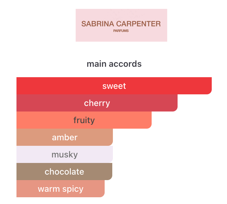 Decant Sweet Tooth Cherry Baby EDP 3ml, 5ml, 10ml – Sabrina Carpenter Mujer Perfume Sabrina Carpenter