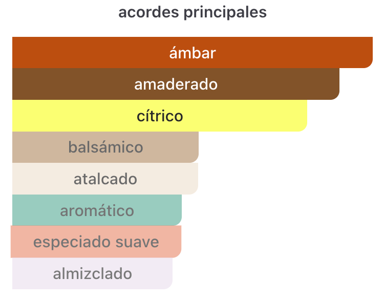 Decant Seasons Drift EDP 3ml, 5ml, 10ml – Riiffs Hombre Decant de Perfume Riiffs