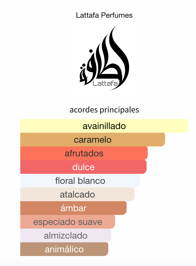 Decant Yara Elixir EDP 3ml, 5ml, 10ml – Lattafa Mujer Perfume Lattafa