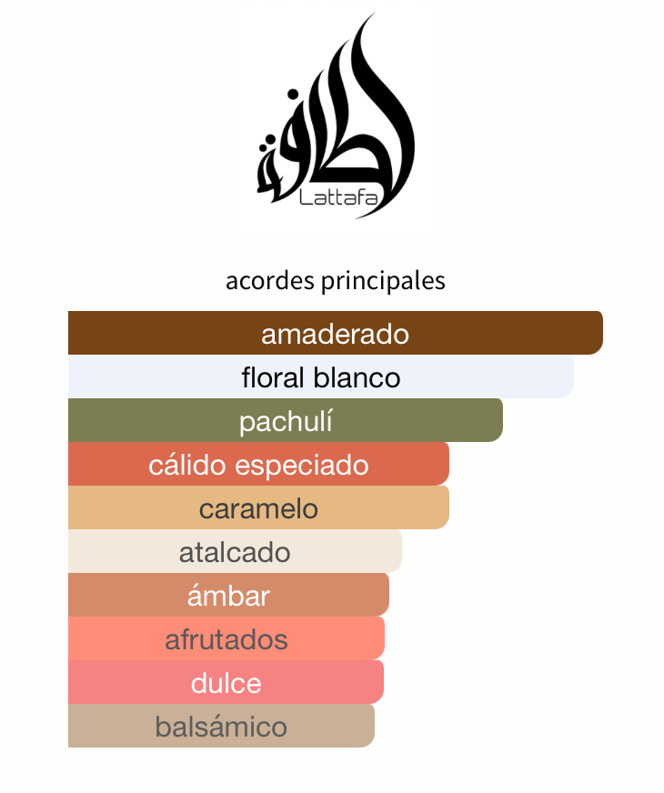 Yara Moi EDP 100ml – Lattafa Mujer Perfume Lattafa