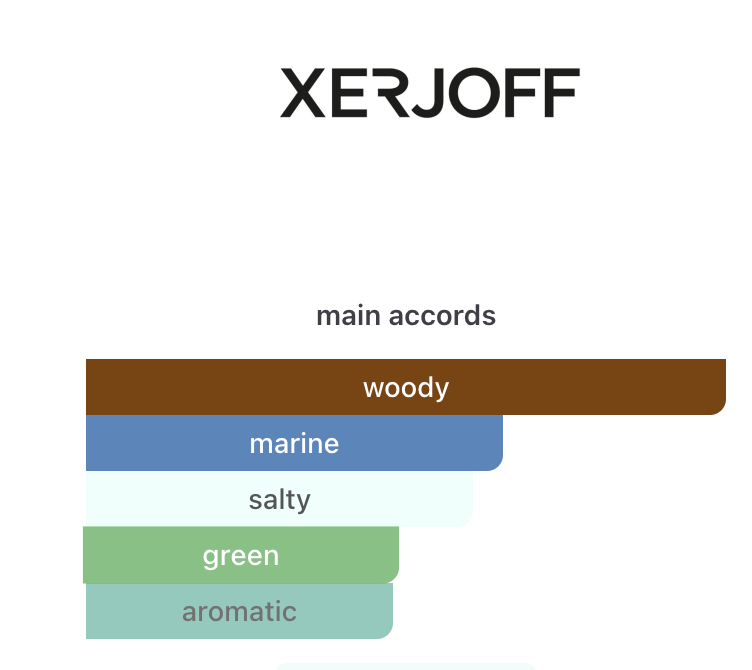 Decant 40 Knots EDP – Xerjoff Perfume Xerjoff