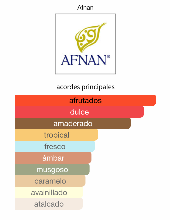 Decant 9 PM Rebel EDP 3ml, 5ml, 10ml – Afnan Hombre Perfume Afnan