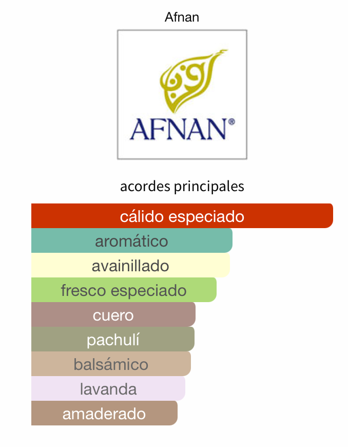 Decant 9PM Elixir Parfum intense 3ml, 5ml, 10ml – Afnan para Hombre Perfume Afnan