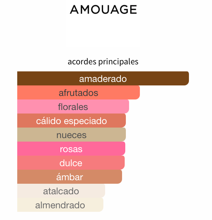 GUIDANCE 46 100ml para Mujer - AMOUAGE Perfume AMOUAGE