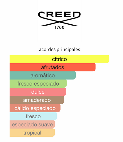 Absolu Aventus 2025 EDP - Creed - 100ml Para Hombre Perfume Creed