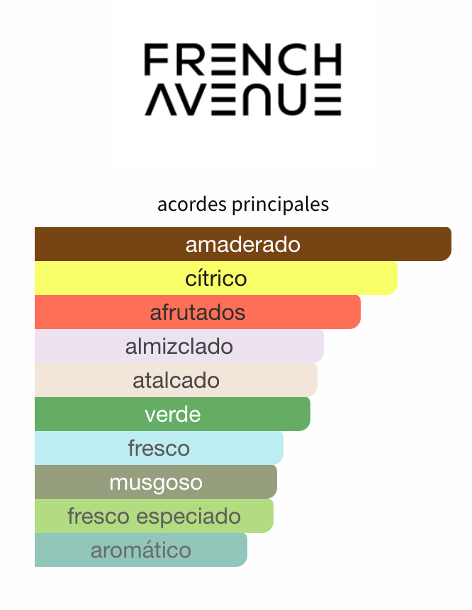 Aether EDP 100ml – French Avenue Unisex Perfume French Avenue