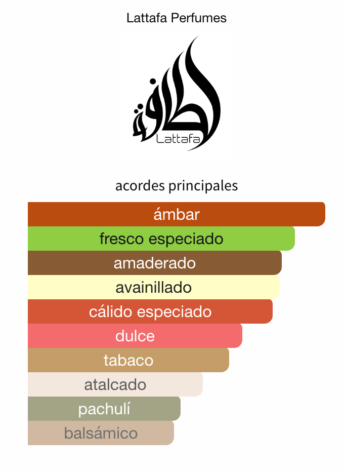 Decant Asad EDP 3ml, 5ml, 10ml – Lattafa Hombre Perfume Lattafa