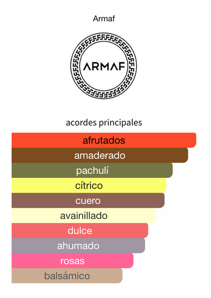 Decant Club De Nuit Intense Man Extrait 3ml, 5ml, 10ml – Armaf Hombre Perfume Armaf