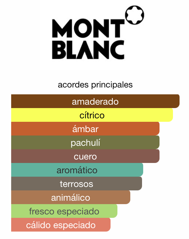 Montblanc Explorer Extreme Parfum 100ml para hombre Perfume Montblanc