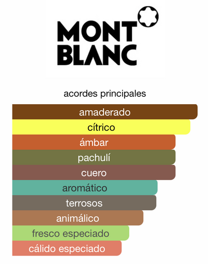 Montblanc Explorer Extreme Parfum 100ml para hombre Perfume Montblanc