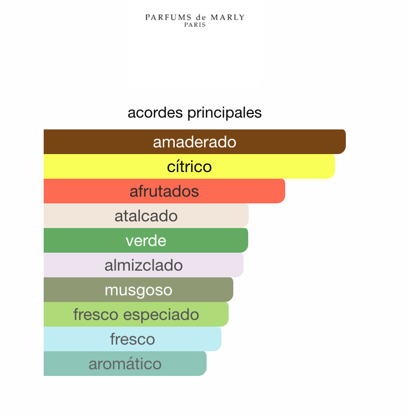 Greenley Eau de Parfum 125ml Unisex - Parfums de Marly Perfume Parfums de Marly