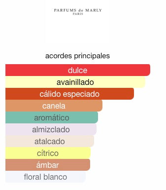 Althair Eau de Parfum 125ml para Hombre - Parfums de Marly Perfume Parfums de Marly