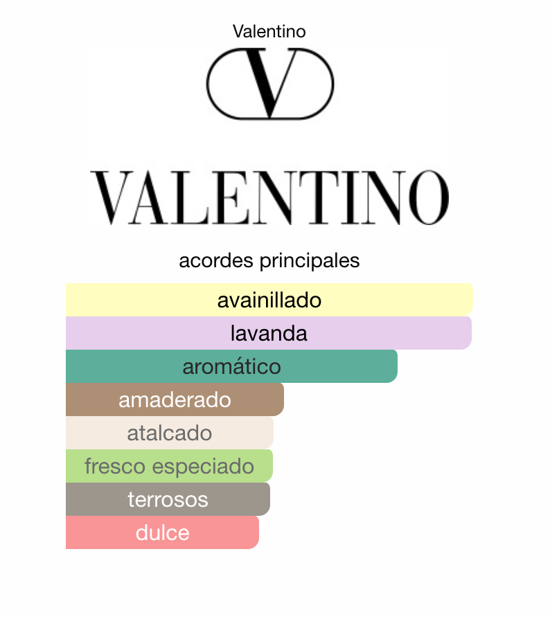 Valentino Uomo Born In Roma Intense 100ml para Hombre - Valentino Perfume Valentino