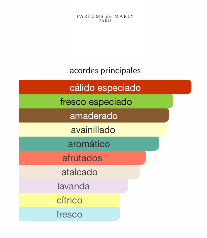 LAYTON Eau de Parfum 125ml UNISEX - Parfums de Marly Perfume Parfums de Marly