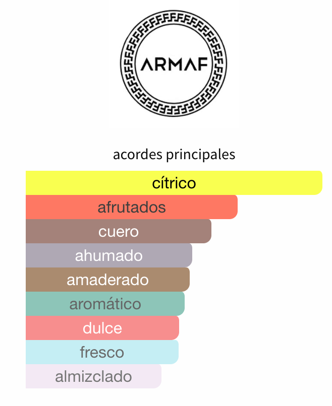 Club De Nuit Intense EDT 105ml para Hombre - Armaf