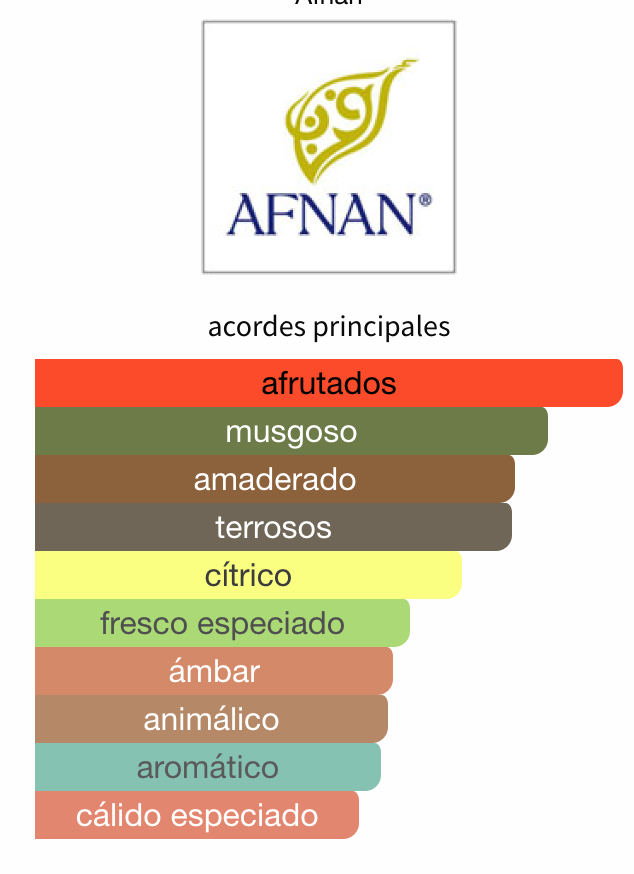 Supremacy Not Only Intense Extrait De Parfum 150ml para Hombre - Afnan Perfume Afnan