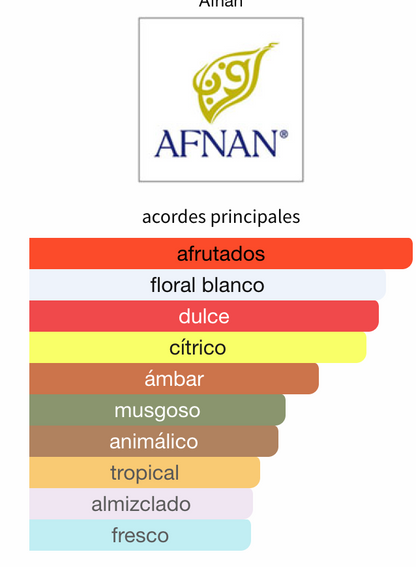 Supremacy Collectors Edition EDP 100ml para Hombre - Afnan Perfume Afnan