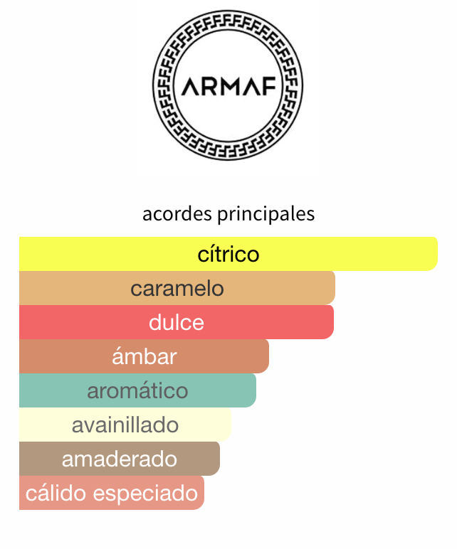 Odyssey Mandarin Sky EDP 100ml para Hombre - Armaf Perfume Armaf