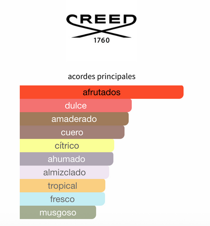 Aventus EDP 100ml – Creed Hombre Perfume Creed