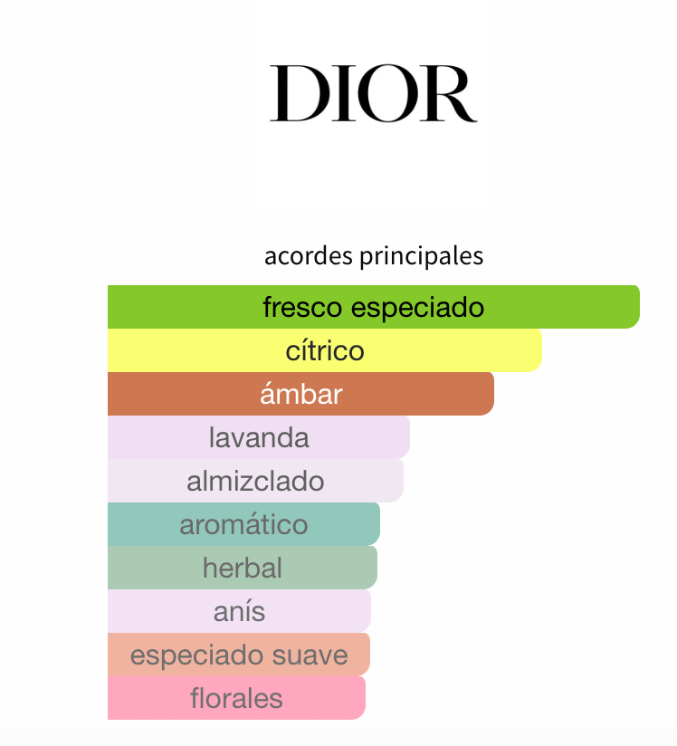 Decant Sauvage EDP – Dior Hombre Perfume Dior