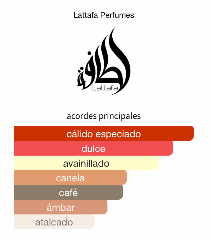 Decant Khamrah Qahwa EDP 3ml, 5ml, 10ml – Lattafa Unisex Perfume Lattafa