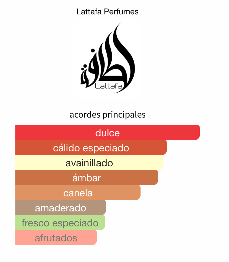 Decant Khamrah EDP 3ml, 5ml, 10ml – Lattafa Unisex Perfume Lattafa