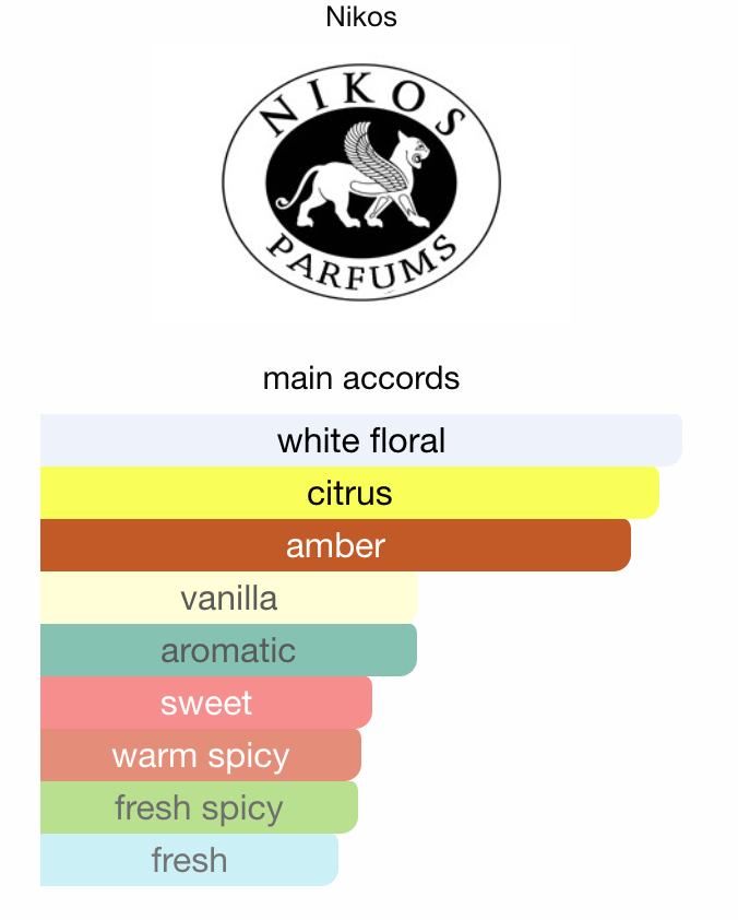 Sculpture Parfum 100ml – Nikos Hombre Perfume Nikos