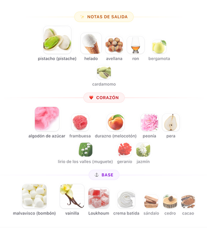Decant Pistachio Bliss EDP 3ml, 5ml, 10ml – Camara Perfumes Unisex Perfume Camara Perfumes