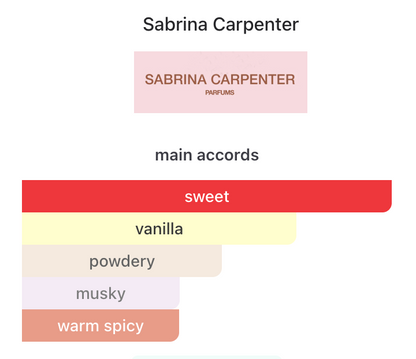 Decant Sweet Tooth EDP 3ml, 5ml, 10ml – Sabrina Carpenter Mujer Perfume Sabrina Carpenter