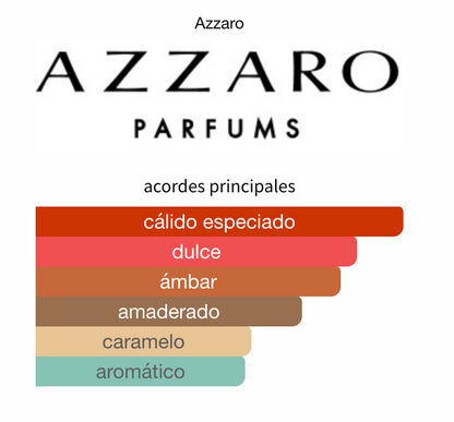 The Most Wanted Intese EDP 100ml – Azzaro Hombre Perfume Azzaro