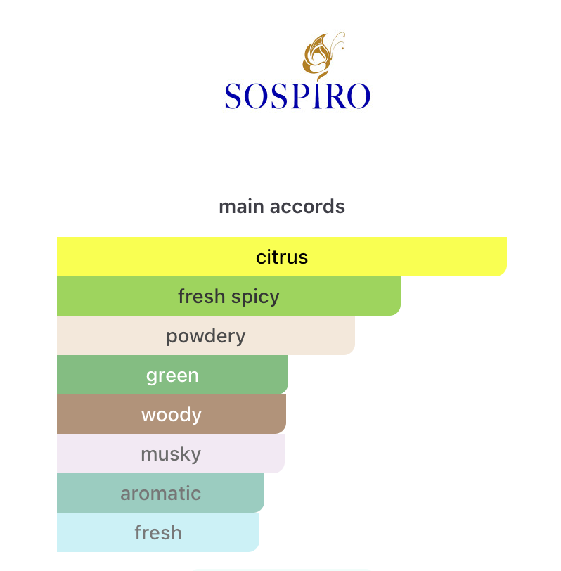 Decants Vibrato EDP – Sospiro Perfumes Unisex Decant de Perfume Sospiro Perfumes