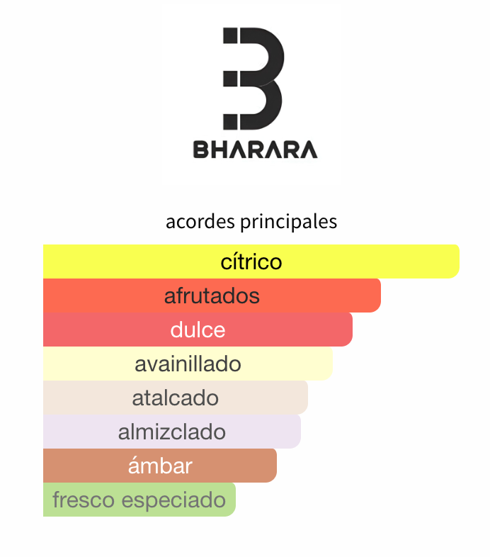 King Bharara EDP 100ml para Hombre - Bharara Perfume Bharara