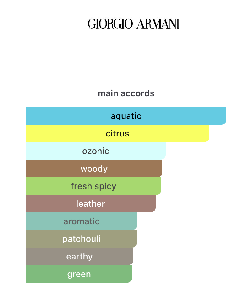 Acqua di Gio Elixir EDP 50ml – Giorgio Armani Perfume Giorgio Armani